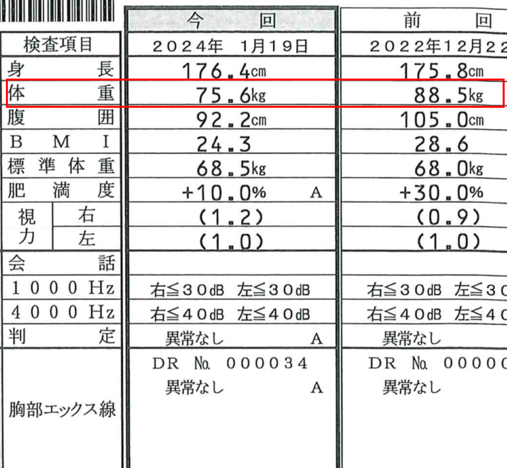 2024年健康診断結果