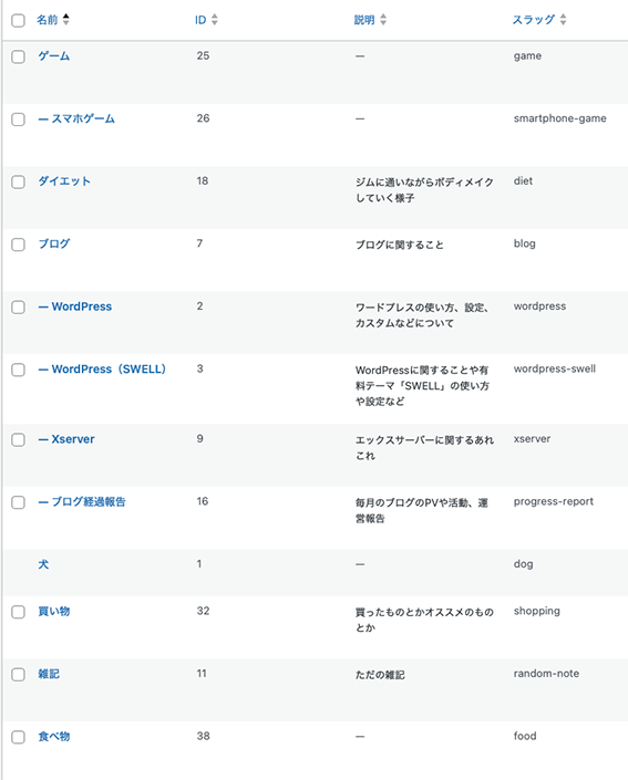 カテゴリー整理前