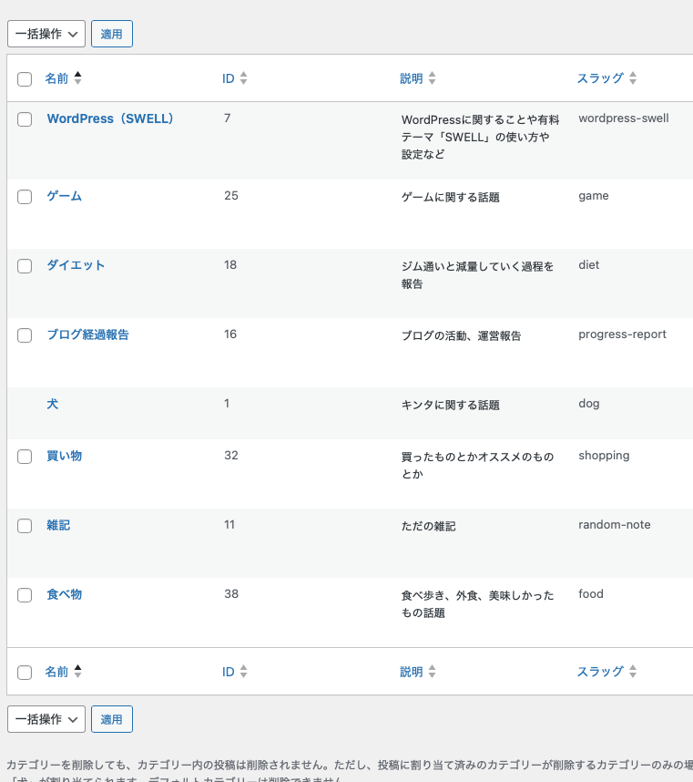 カテゴリー整理後
